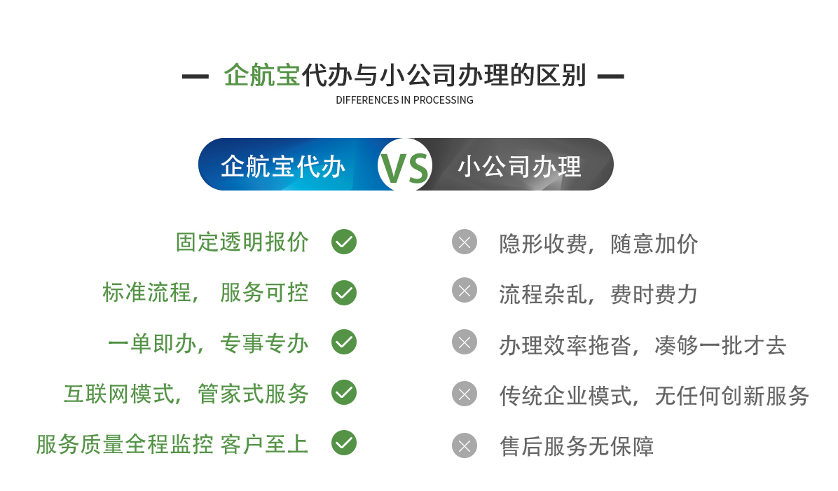 企航寶（北京）企業(yè)管理有限公司