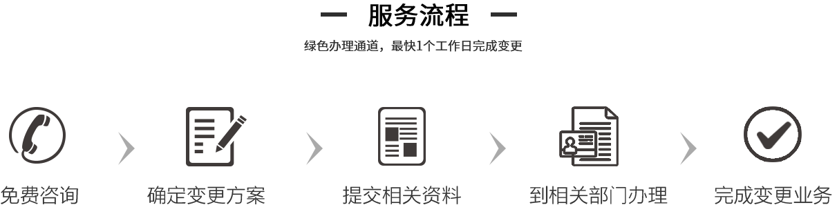企航寶（北京）企業管理有限公司